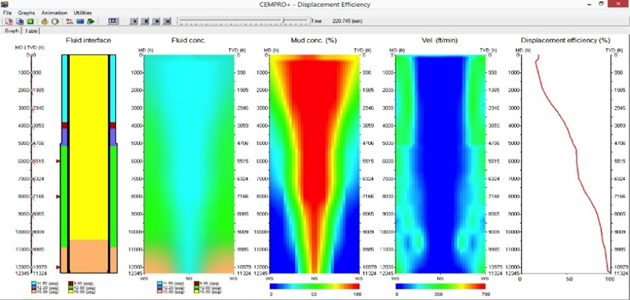 Cement displacement modelling output
