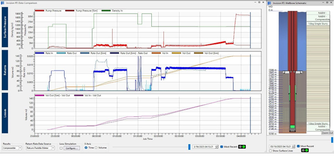 Cementing Job Design Software